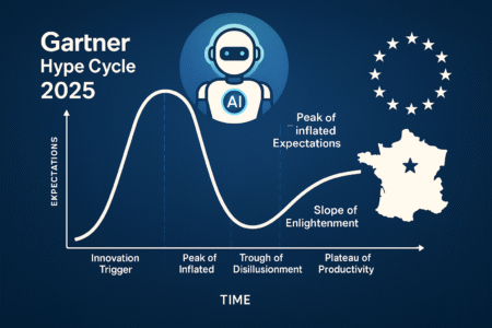 Gartner Hype Cycle 2025 : Les Agents IA au Sommet, Ce Que Ça Change Vraiment pour l'Écosystème Tech et l'Innovation Française et Européenne