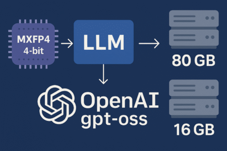 MXFP4, le 4‑bit qui change tout : OpenAI gpt‑oss rend les LLM géants déployables sur 80 GB (et 16 GB) - mode d'emploi pour devs et CTO